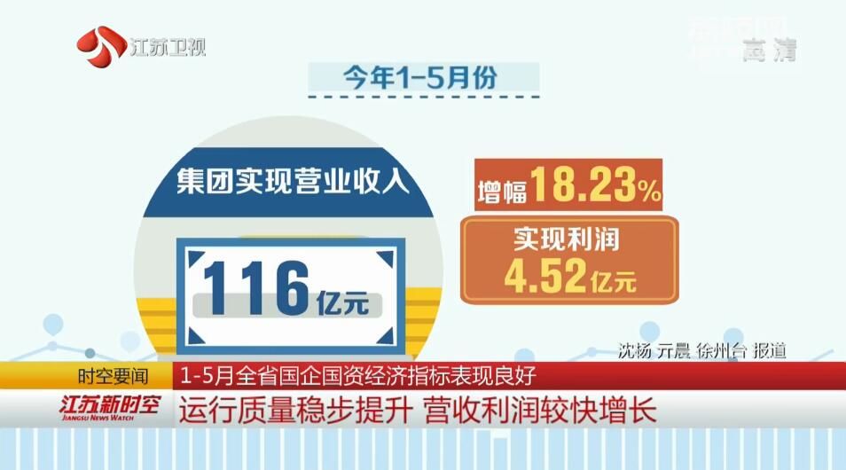 1-5月全省国企国资经济指标表现良好 运行质量稳